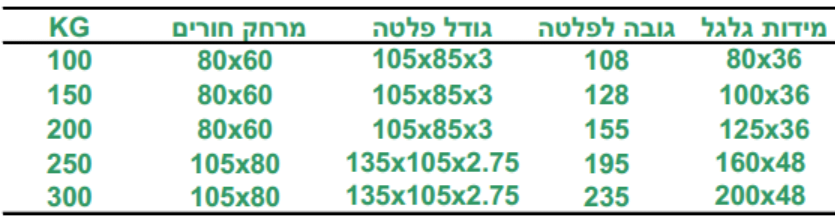 גלגל גומי כחול רזילקס מידות פלטה