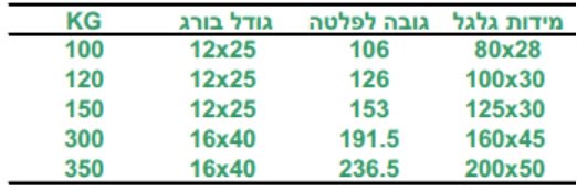 אוקולון לבן ניילון מידות בורג