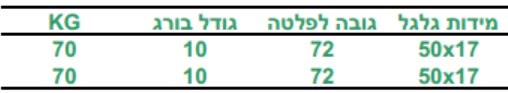 גלגל כפול אוקלון חור לבורג מידות לבורג