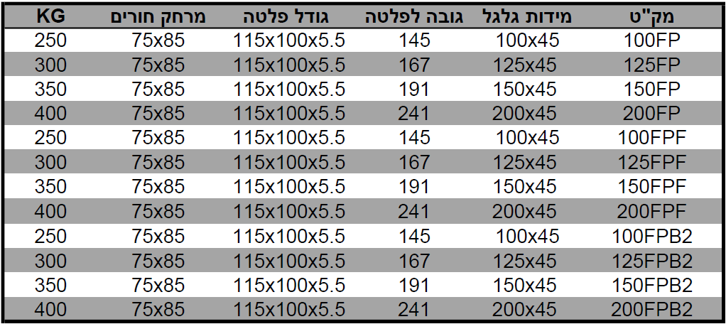 דף קטלוגי אוקולון מיסב כפול אטום WoW