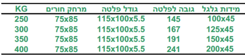 אוקולון מיסב אטום מידות פלטה