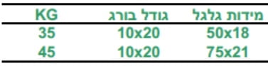 PVC רך בורג WoW מידות