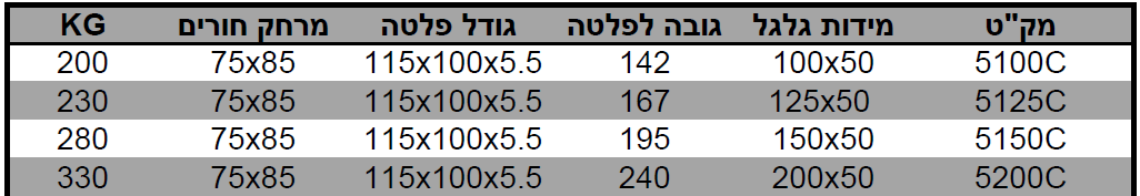5100C דף טכני קטלוג ברזל מעוצב יצוק