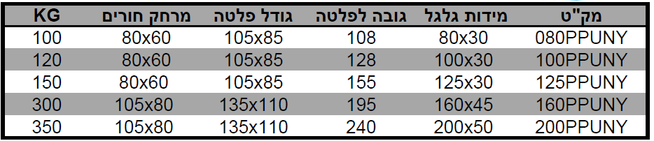 אוקולון מצופה פוליאוריטן מפרט קטלוגי פלטה