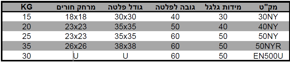 משרדי פלטה מידות WoW