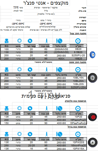מוקצפים פניאומטים דגמי גלילים PU אנטי פנצר עולם על גלגלים WoW World On Wheels